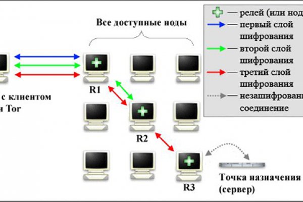 Тор браузер blacksprut