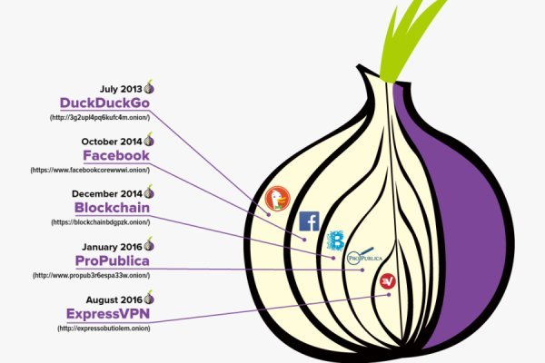 Blacksprut 2fa как удалить