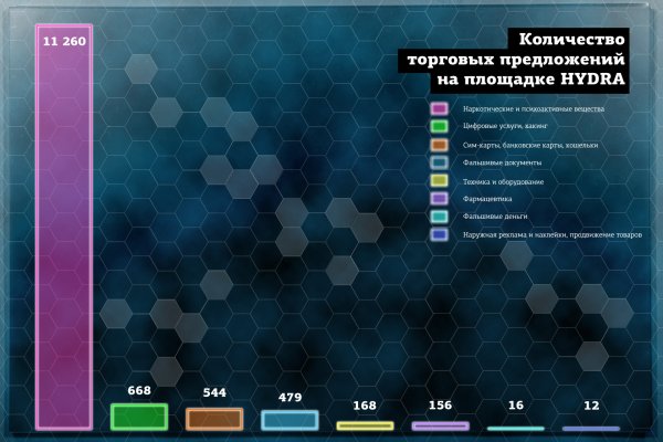 Зеркало блэкспрут bs2tor nl