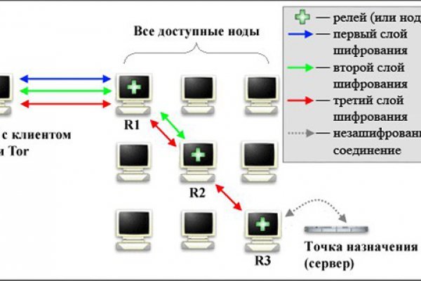 Рабочее зеркало blacksprut blacksprut wiki